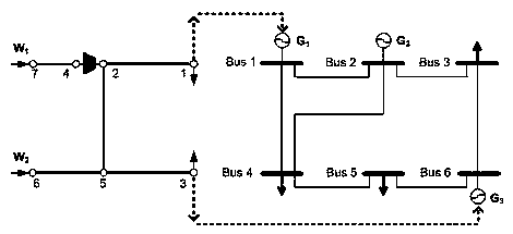 Piecewise linearization optimal power flow calculation method for electricity-gas coupling system