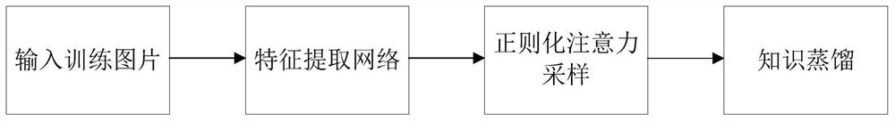 Image retrieval method and device