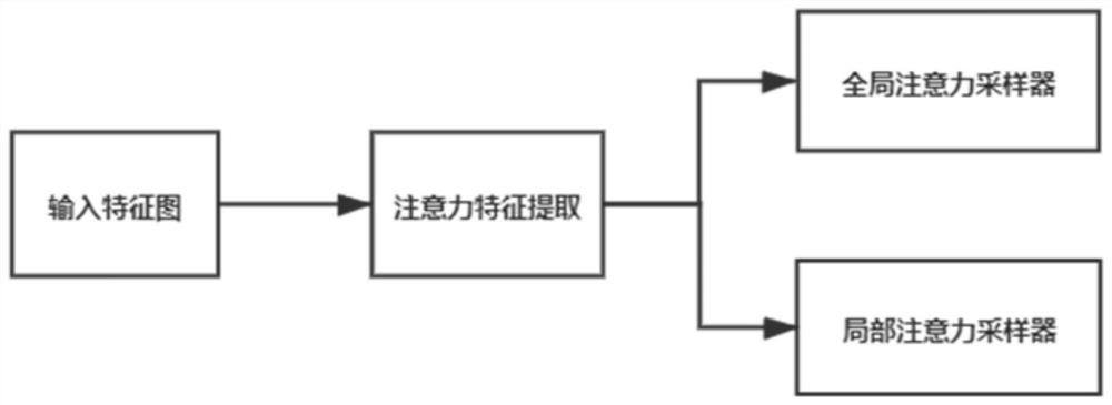 Image retrieval method and device