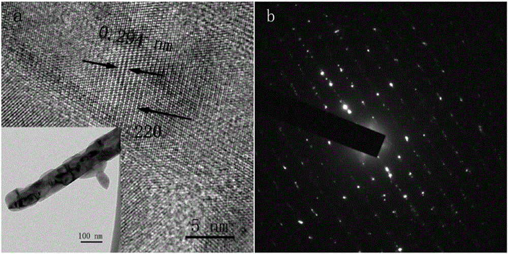 Preparation method of one-dimensional nanowire type lithium manganate positive electrode material