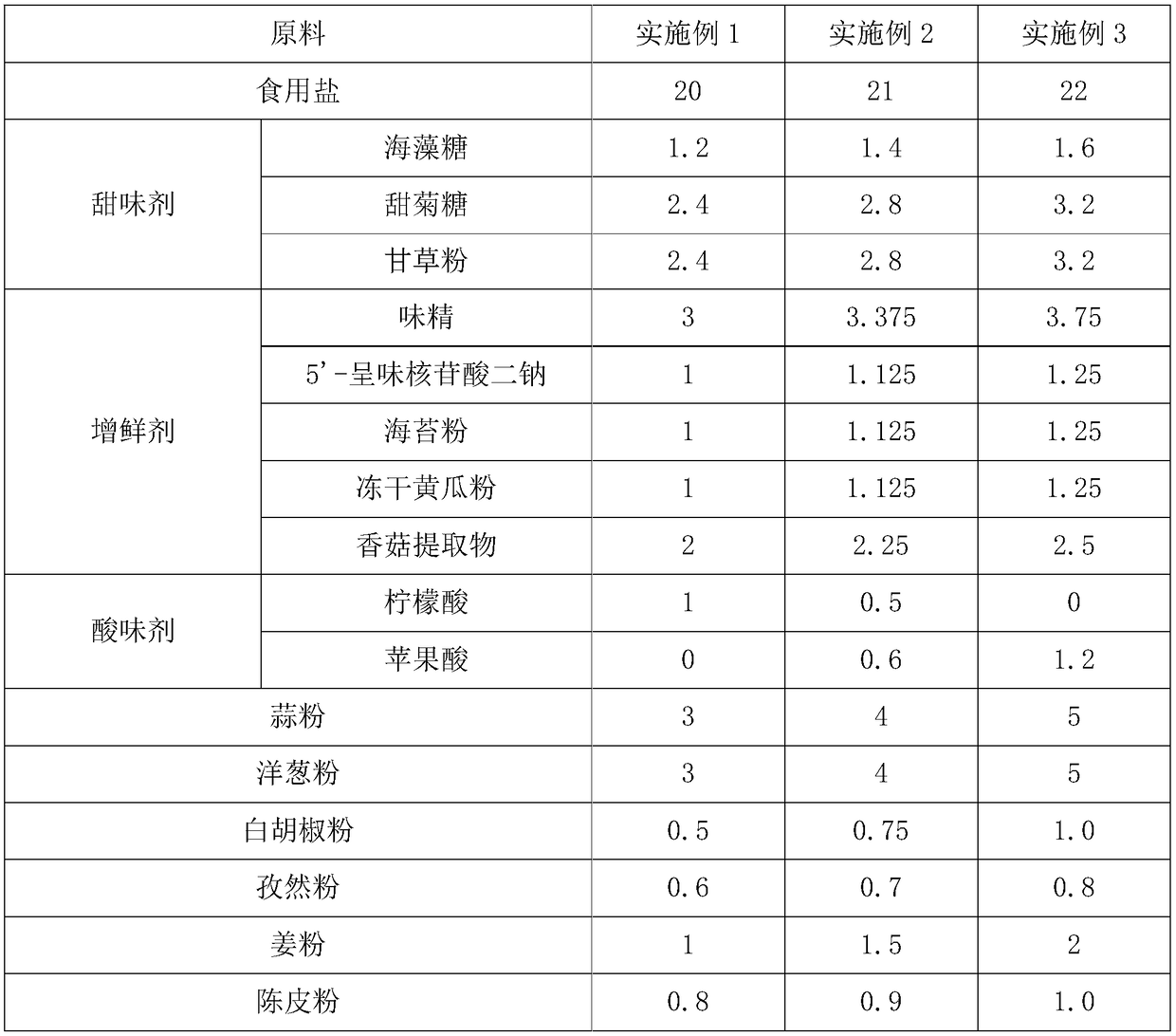 Compound seasoning powder and preparation method thereof