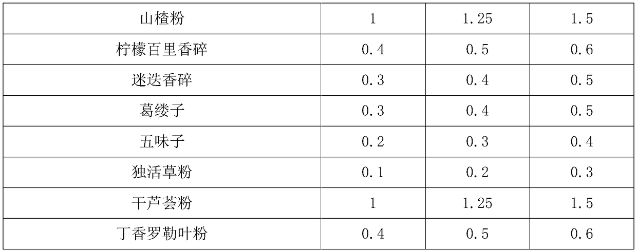 Compound seasoning powder and preparation method thereof