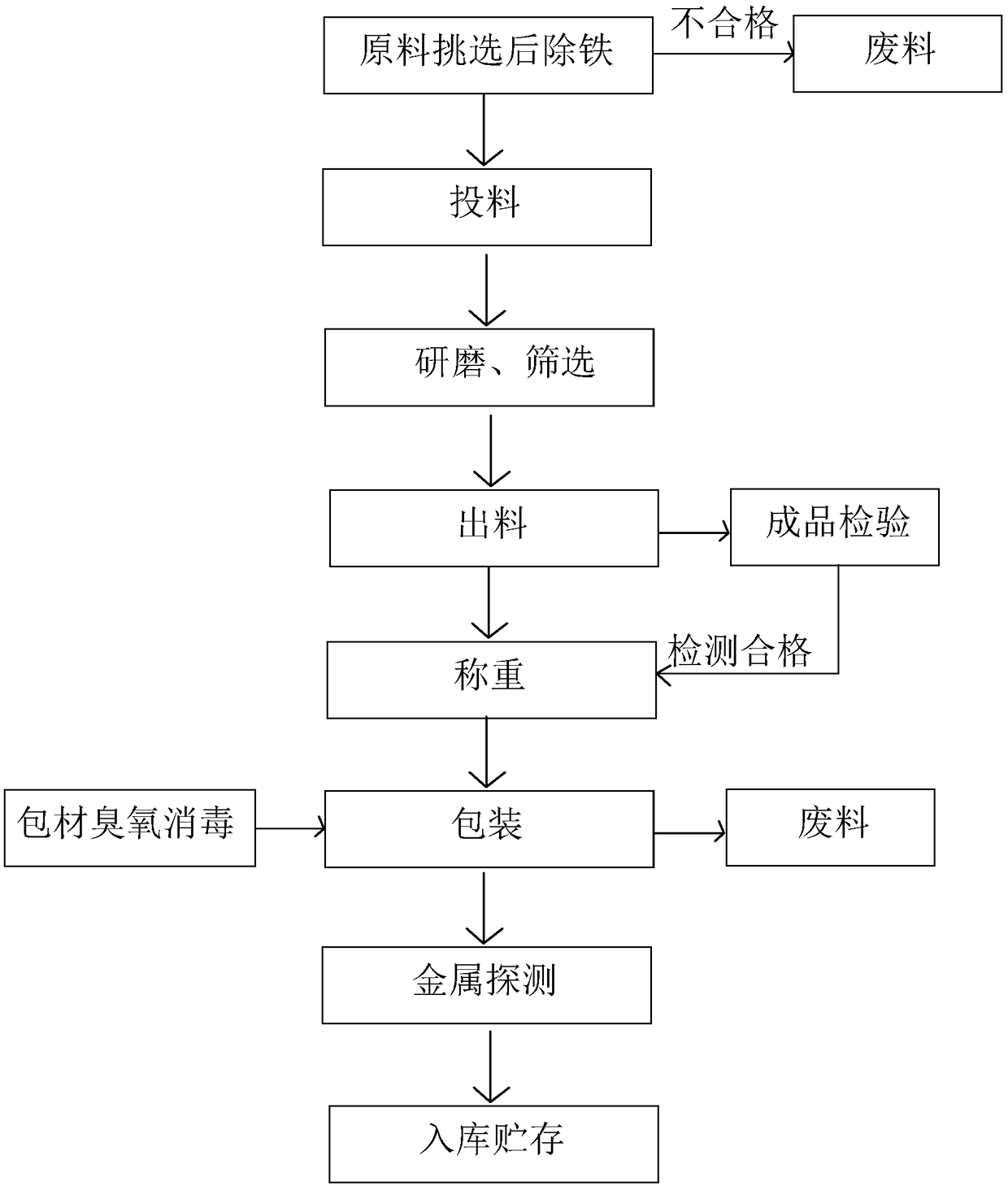 Compound seasoning powder and preparation method thereof