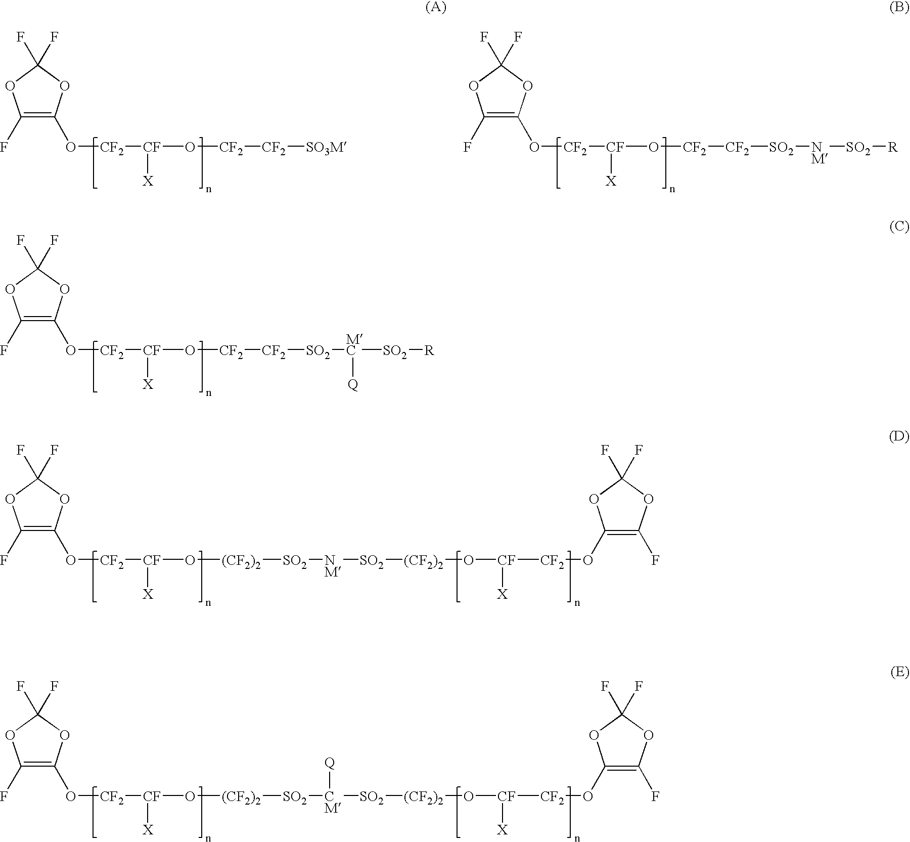 Polymer electrolyte material, production method thereof and membrane electrode assembly for polymer electrolyte fuel cell