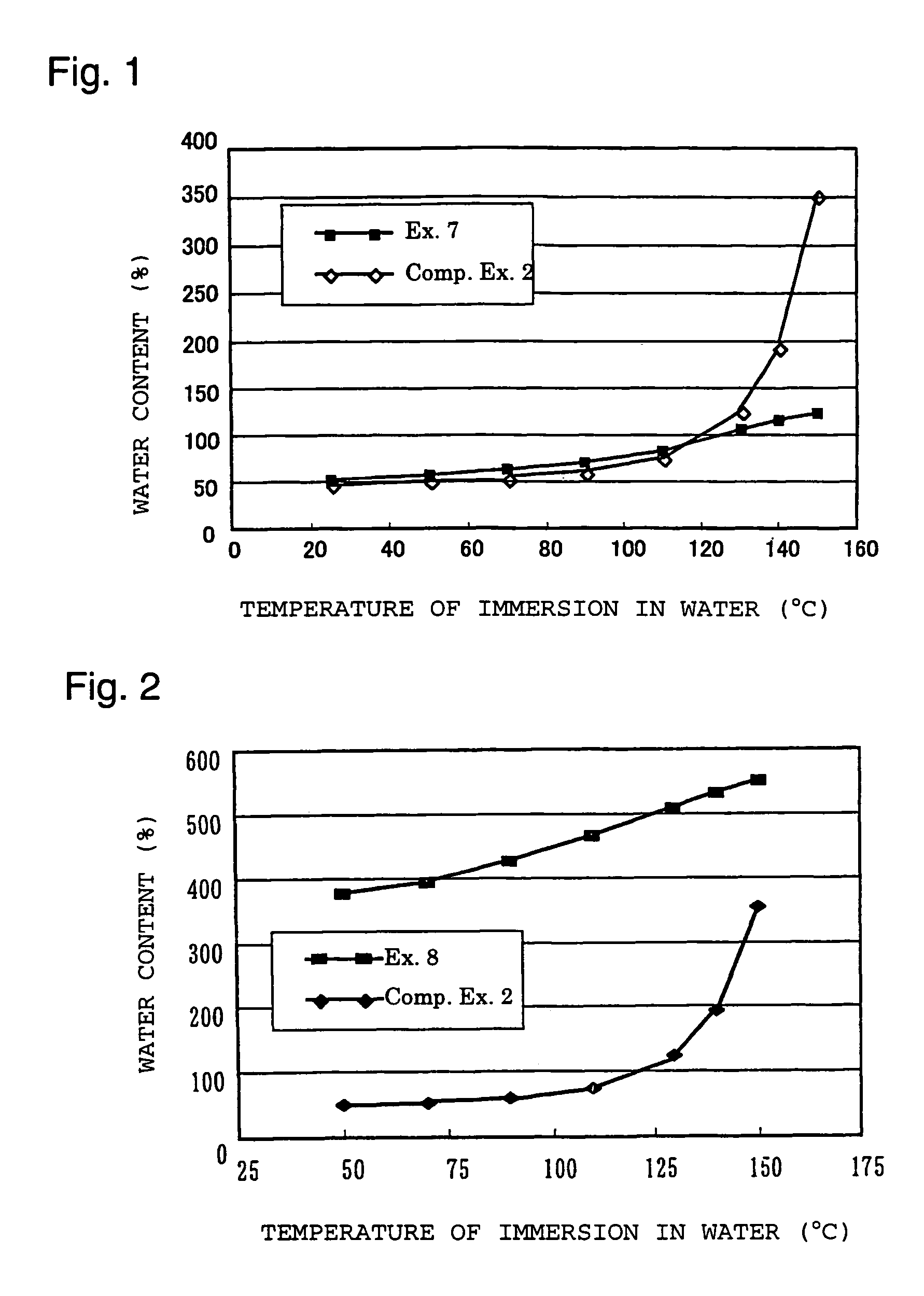 Polymer electrolyte material, production method thereof and membrane electrode assembly for polymer electrolyte fuel cell