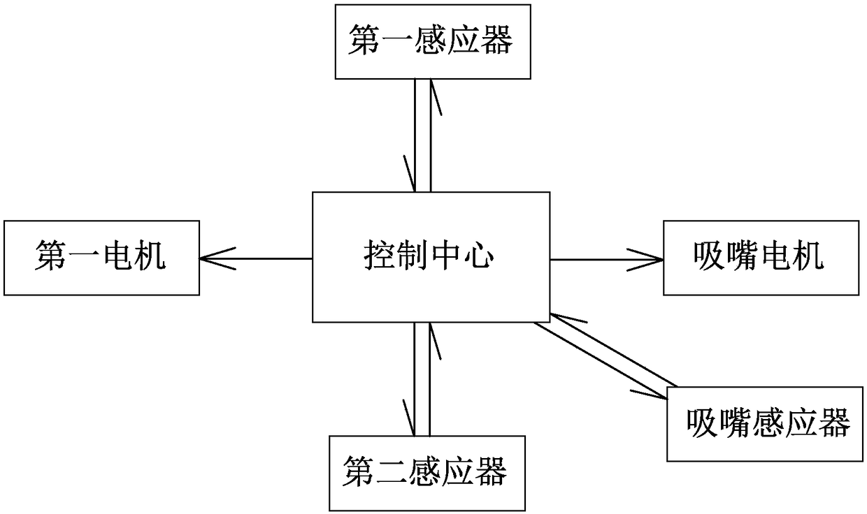 Novel material suction nozzle device