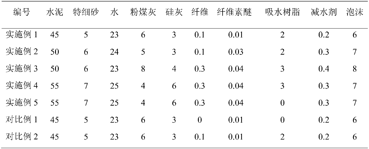 A kind of permeable foam concrete and preparation method thereof