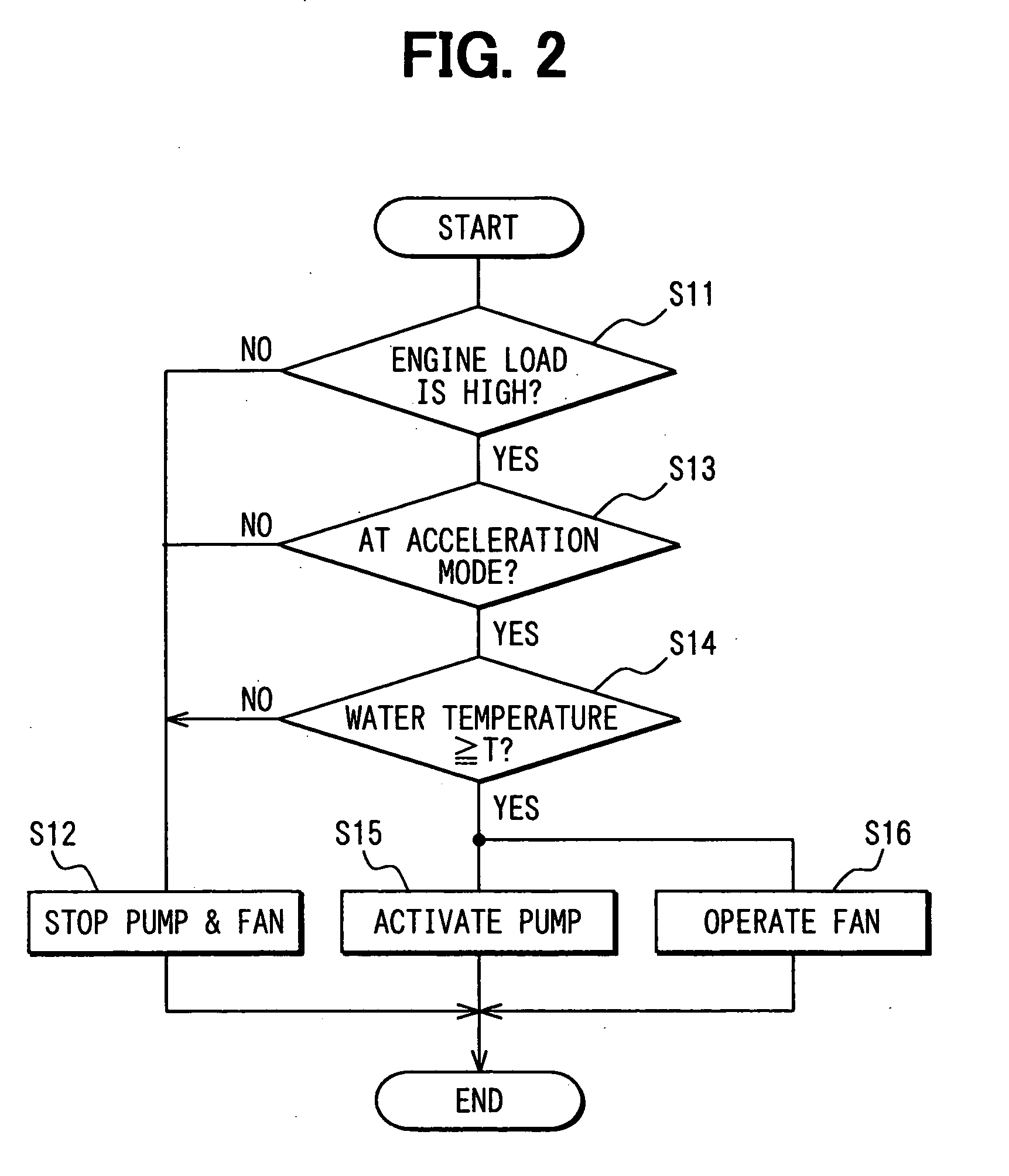 Liquid-cooling device for internal combustion engine