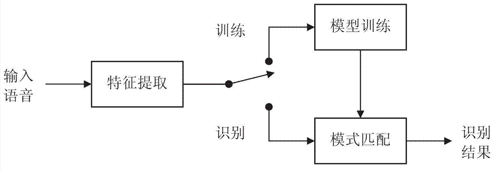 Speaker identifying method and system