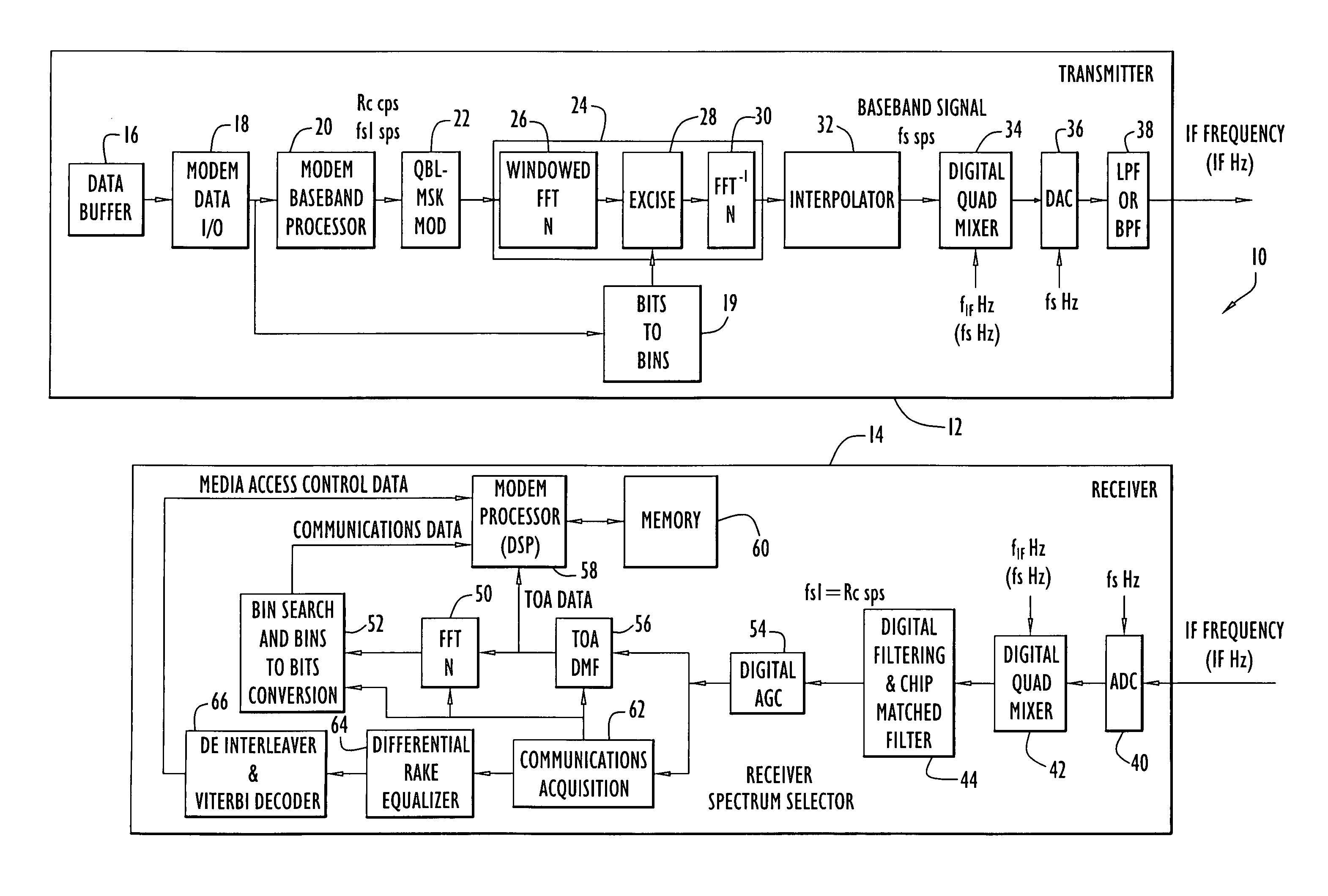 Methods and apparatus for encoding information in a signal by spectral notch modulation