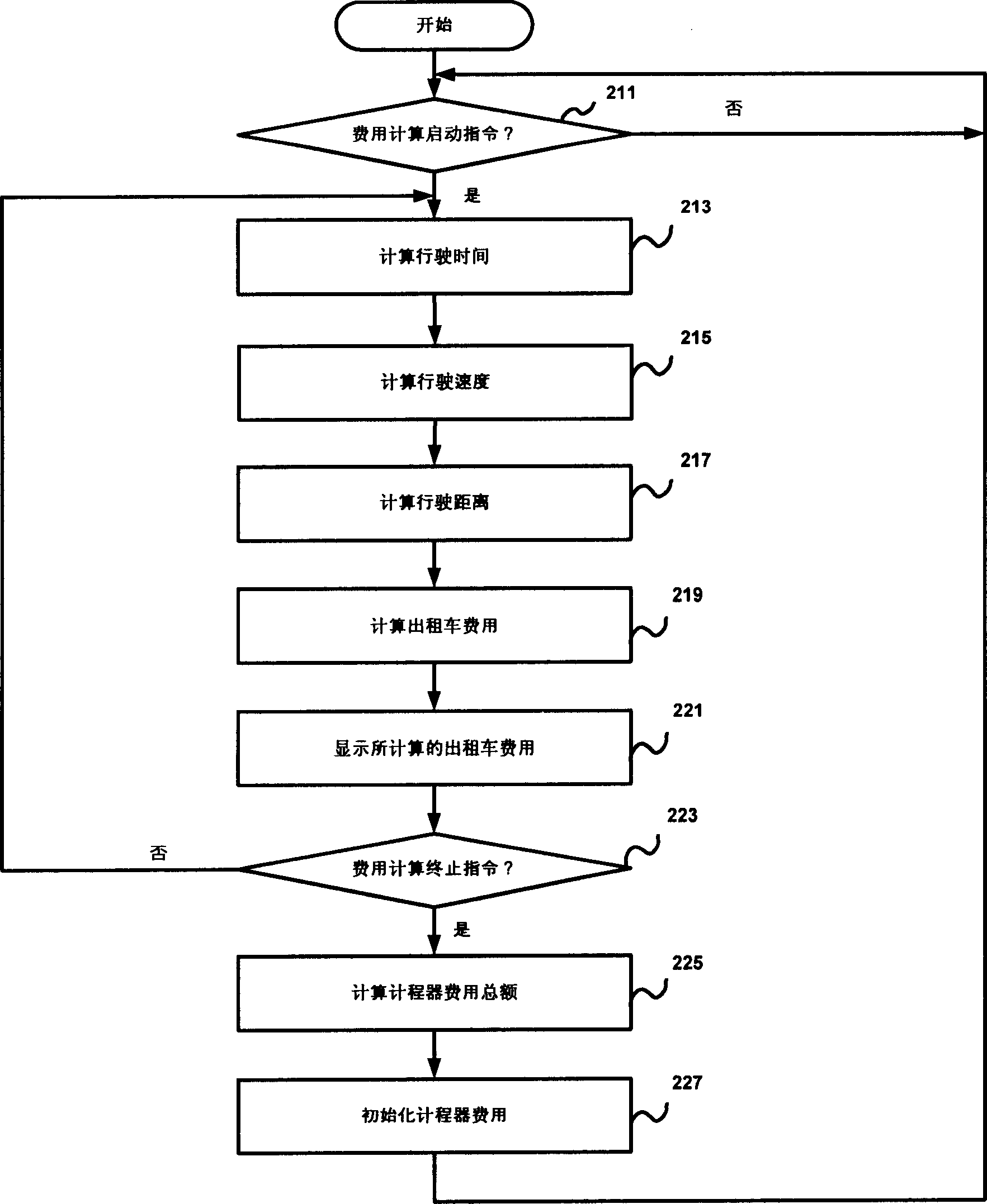 Taximeter and method for calculating cap fare using navigation system