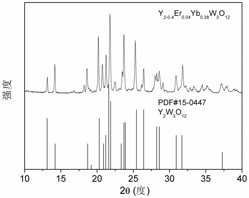 A kind of tungstate up-conversion luminescent material and its preparation method and application