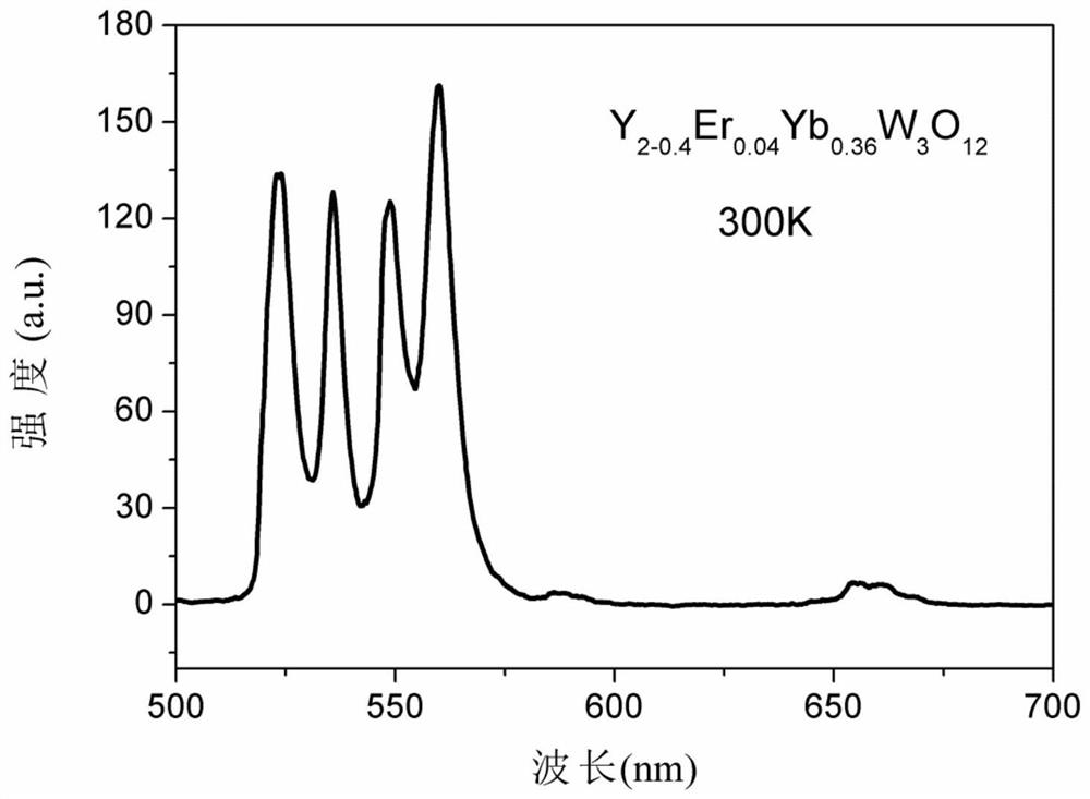 A kind of tungstate up-conversion luminescent material and its preparation method and application