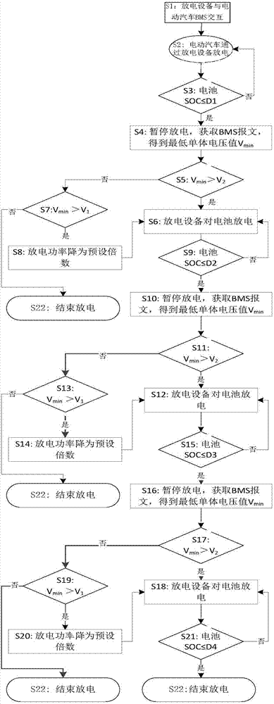 Minimum monomer voltage-based electric vehicle discharge protection method