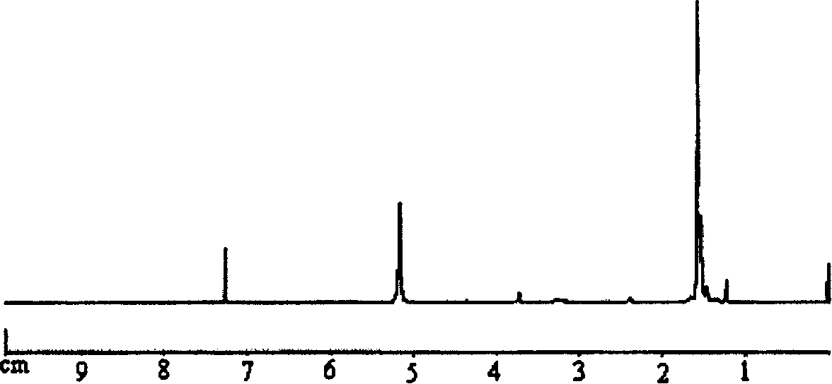 Method for preparing L-lactic acid and amino acid copolymer by melt-solid phase condensation polymerization