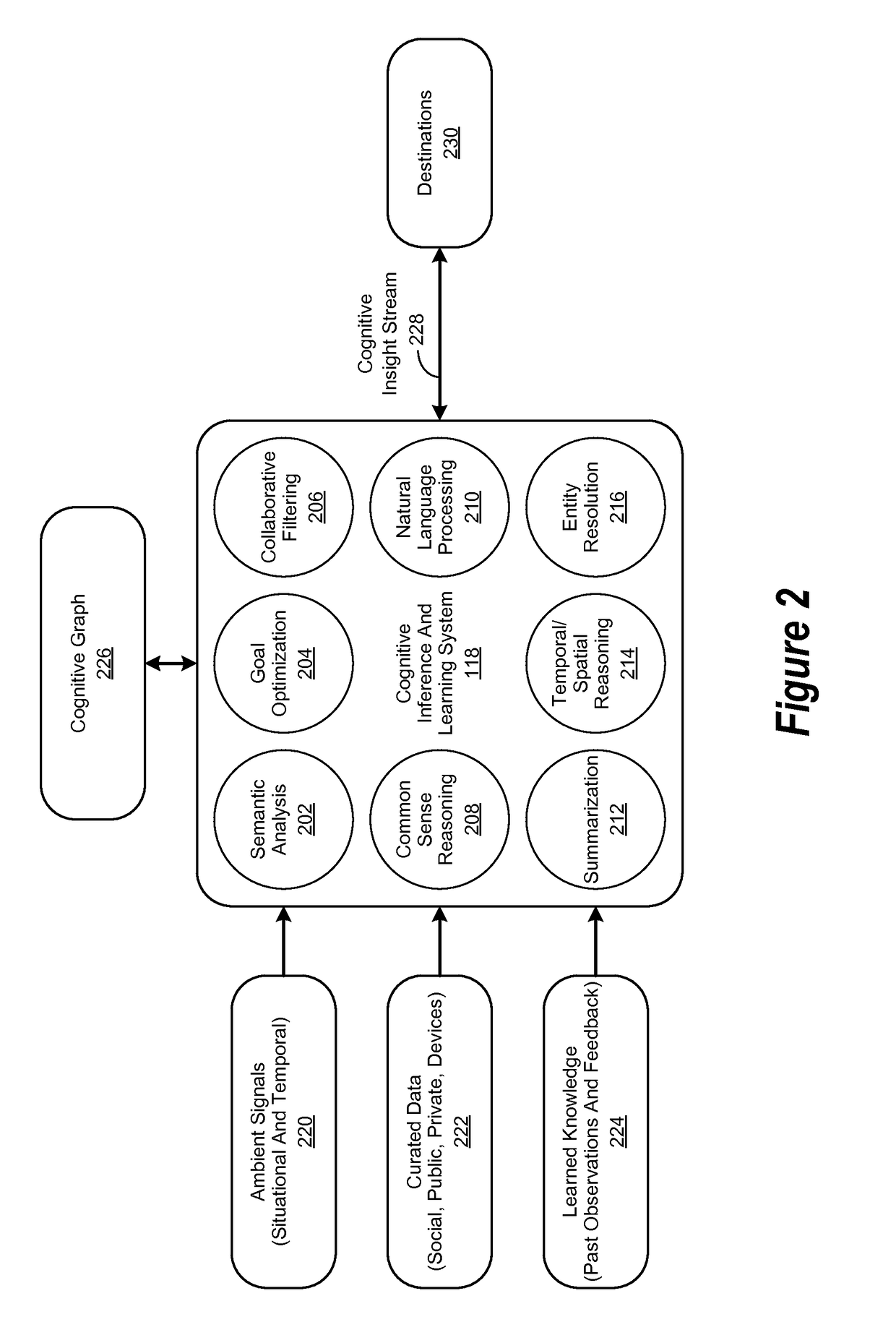 Cognitive Learning Framework