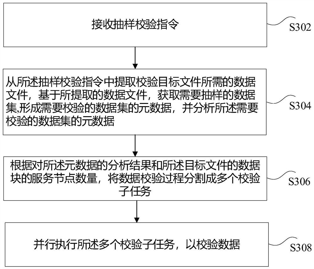 Quick data verification method, device and system for cloud storage system