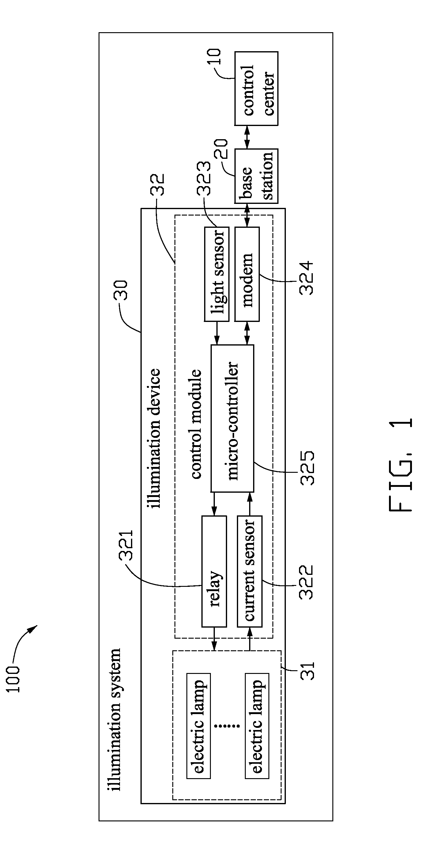 Brightness-ajustable illumination device and illumination system using the same