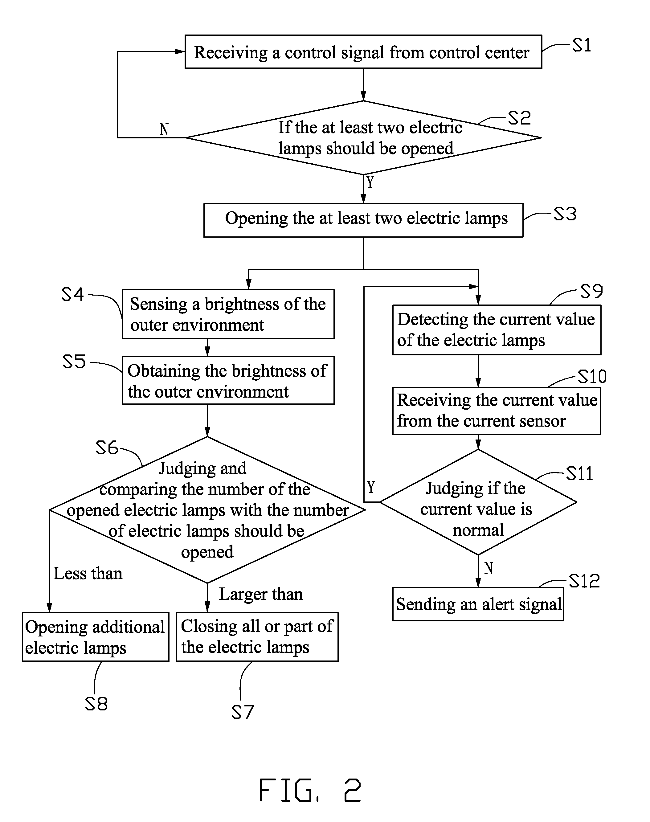 Brightness-ajustable illumination device and illumination system using the same