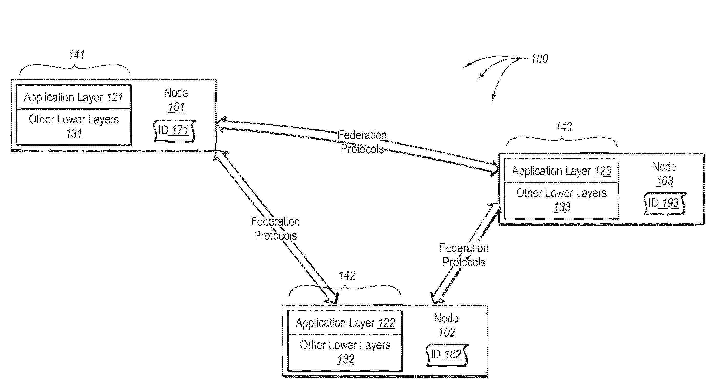 Data consistency within a federation infrastructure