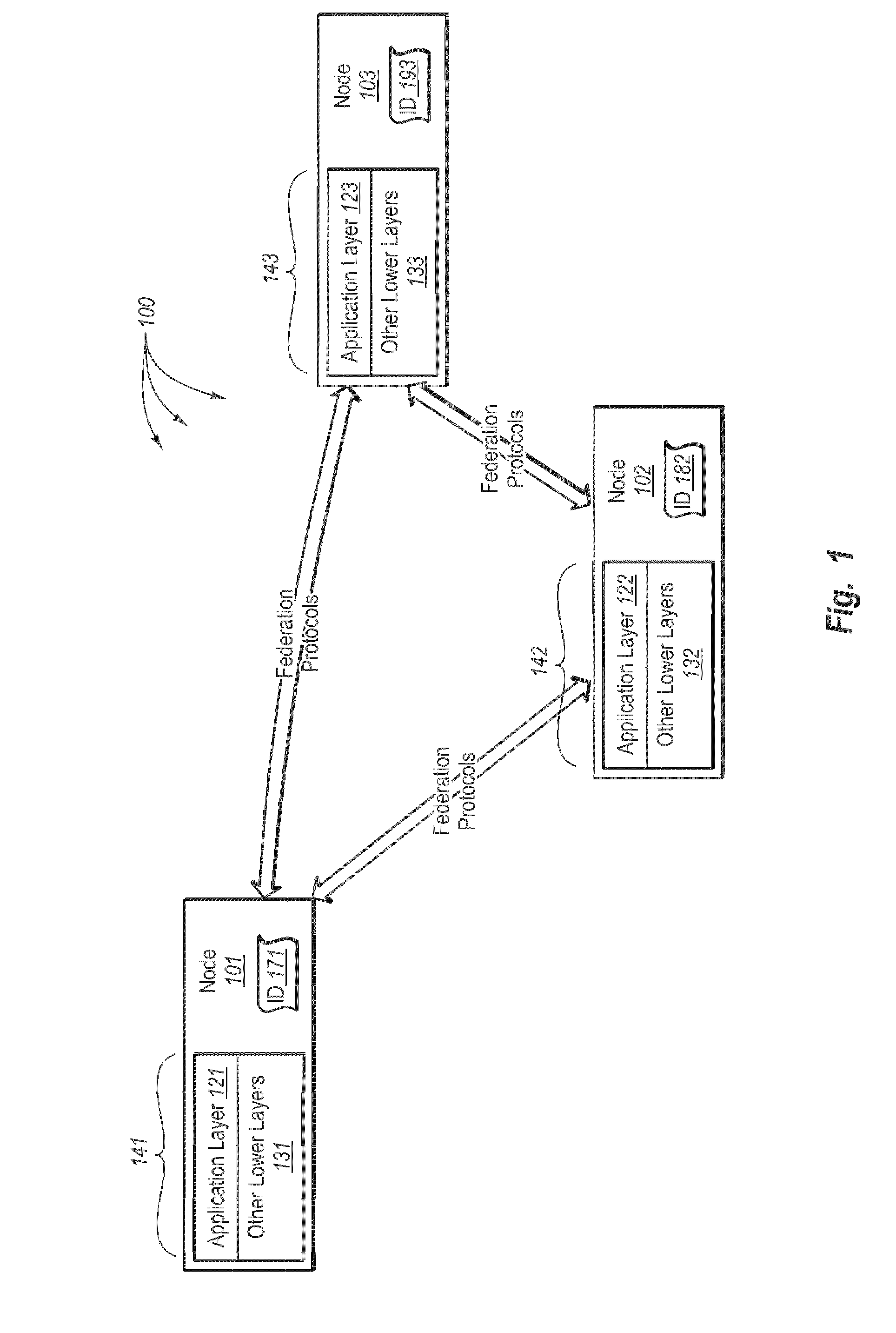 Data consistency within a federation infrastructure