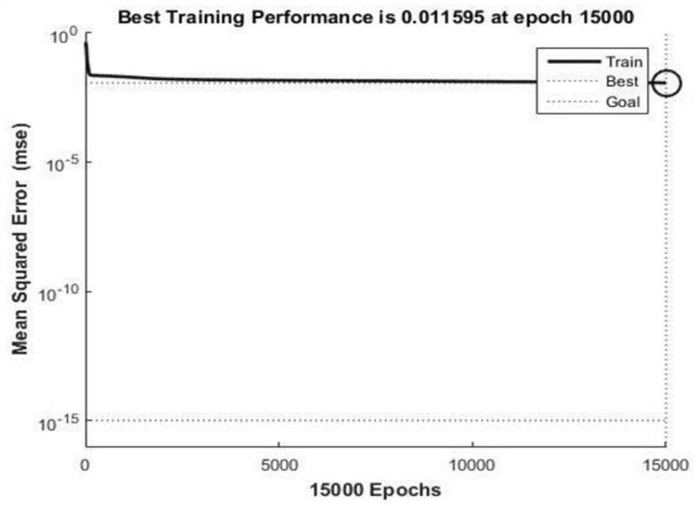 A Wavelet Height Prediction Method Based on Wavelet Decomposition-Neural Network