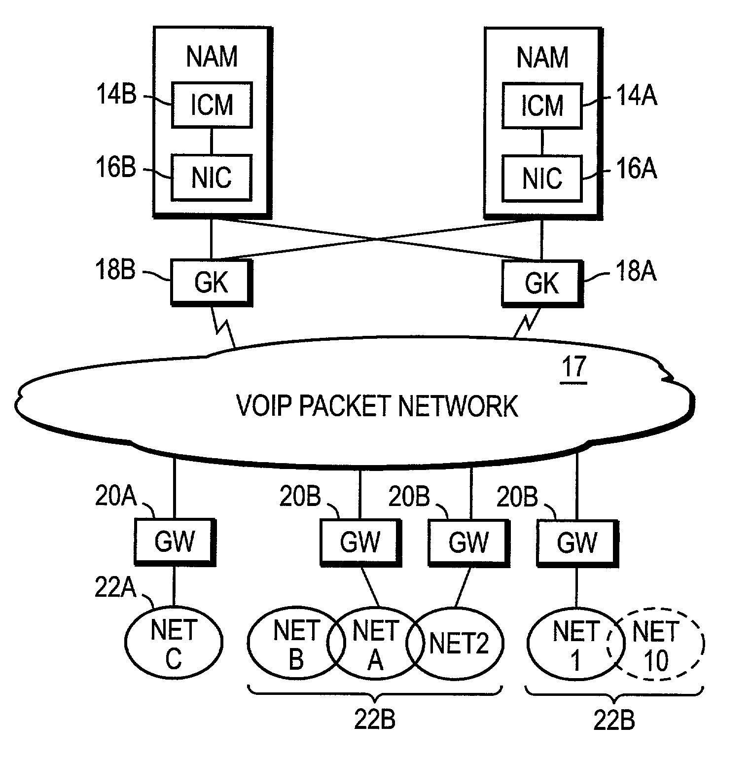 PSTN call routing control features applied to a VoIP