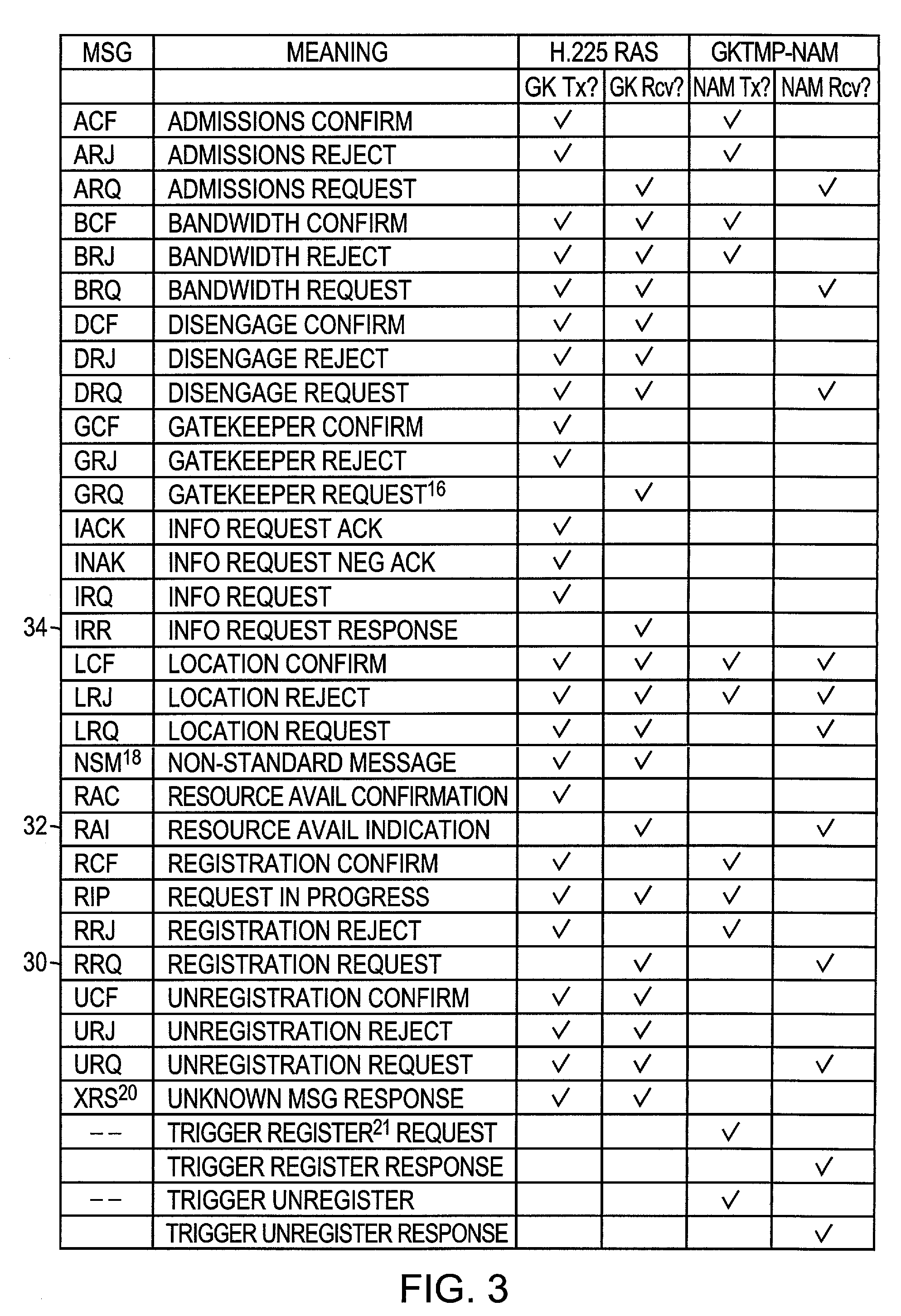 PSTN call routing control features applied to a VoIP