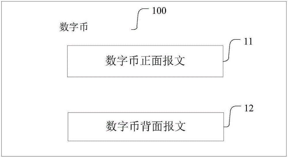 Digital currency in accordance with binary system