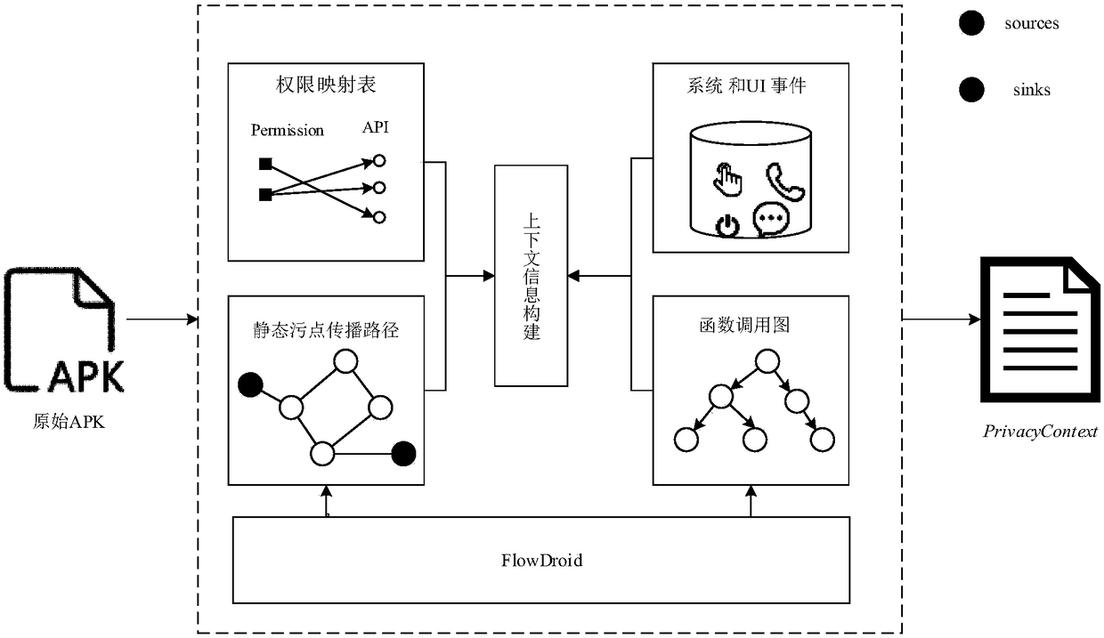 Method for detecting privacy leakage on basis of context information