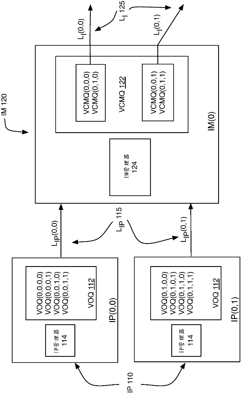 Forwarding data through a three-stage clos-network packet switch with memory at each stage