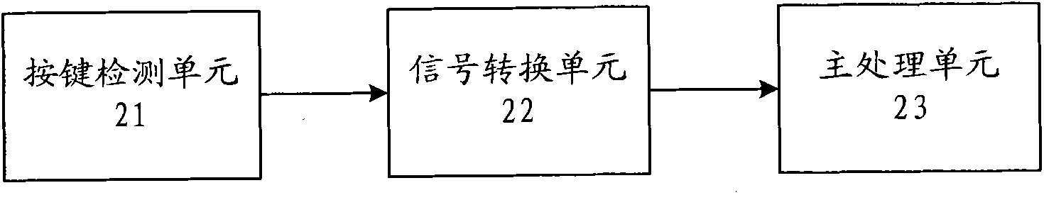 Processing method of panel key signal and processing circuit thereof