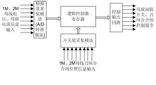 Programmed operation method for switching of intelligent bus interconnection interval