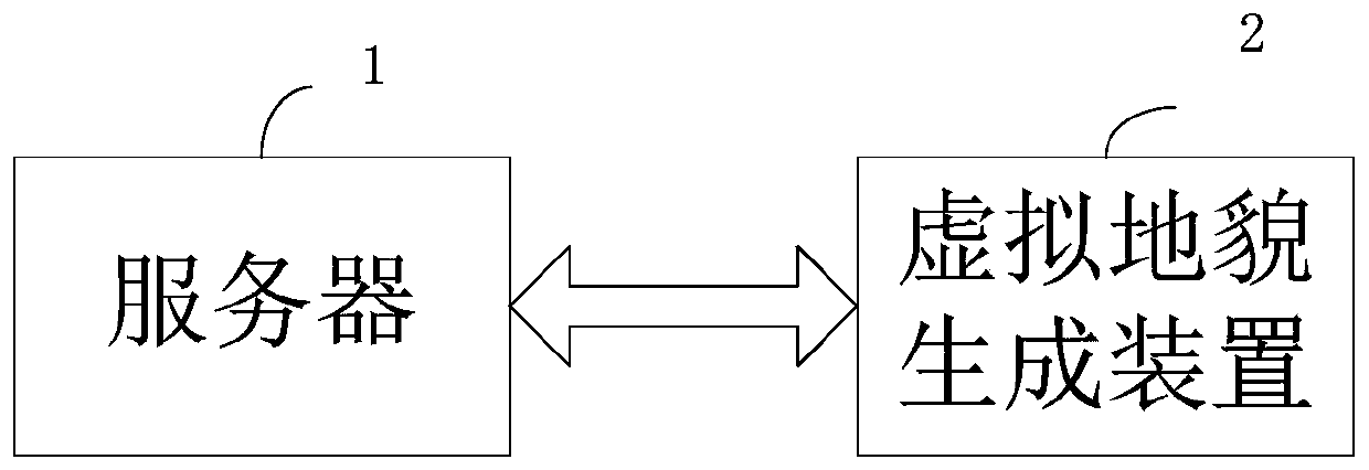 Virtual landform generation method and device and readable storage medium