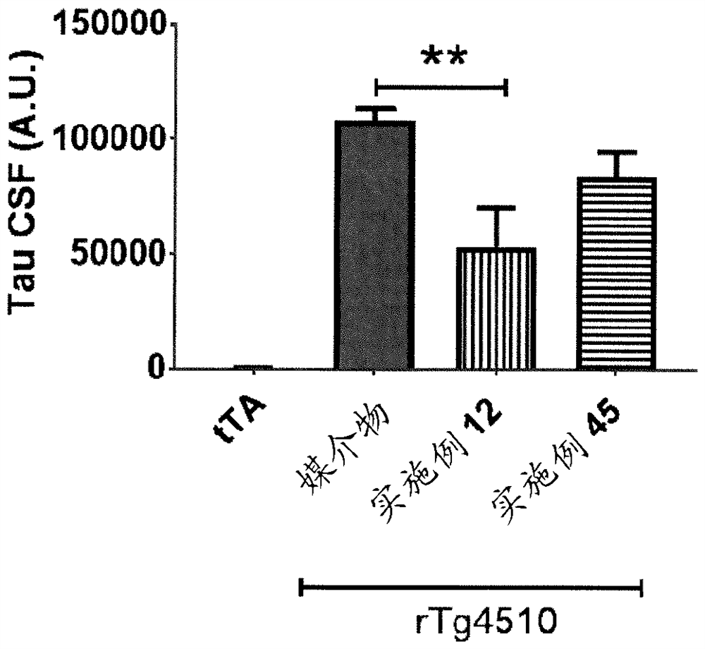 1, 3, 4, 5-tetrahydro-2h-pyrido[4,3-b]indole derivatives for the treatment, alleviation or prevention of disorders associated with tau aggregates like alzheimer's disease