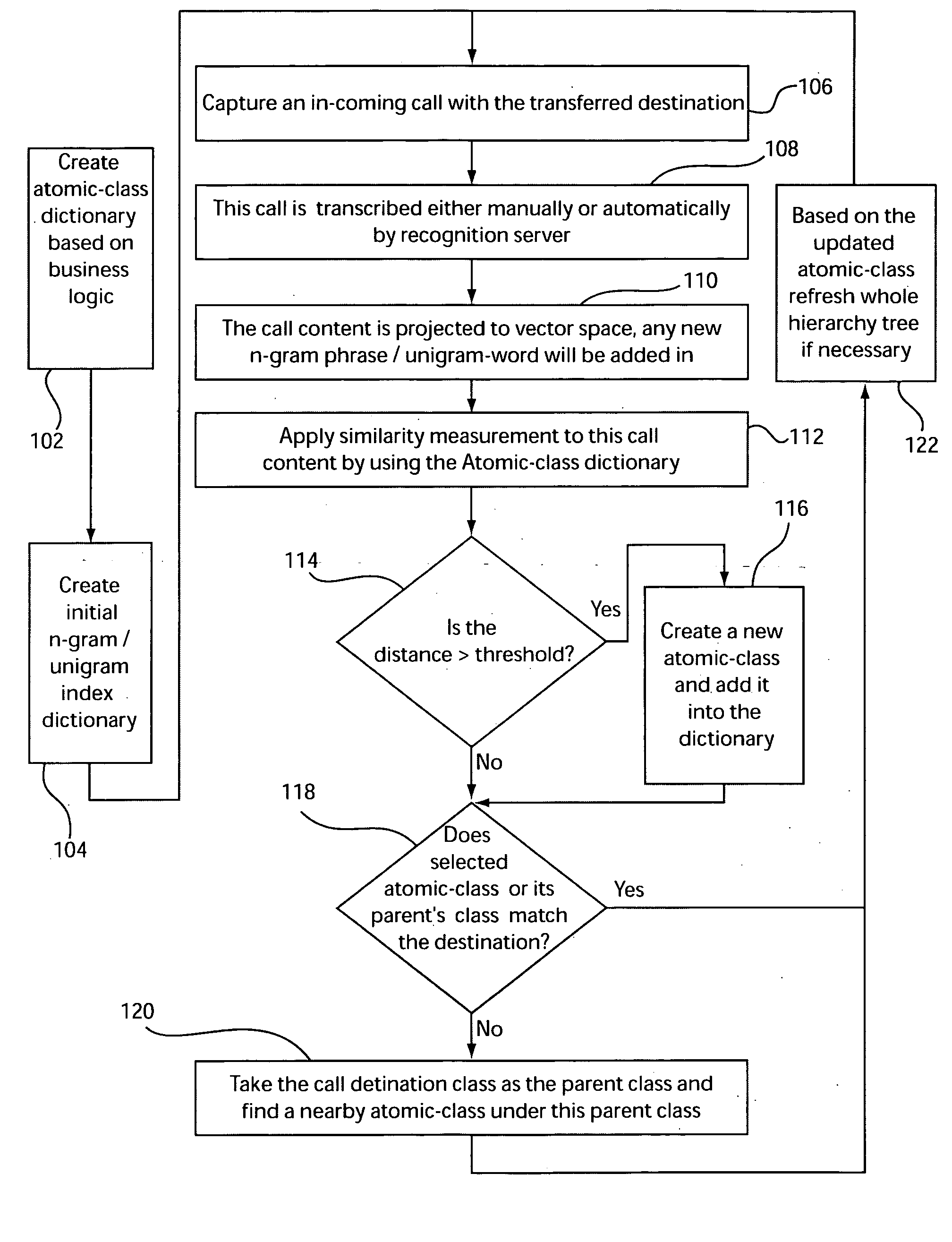 System and method for management of call data using a vector based model and relational data structure