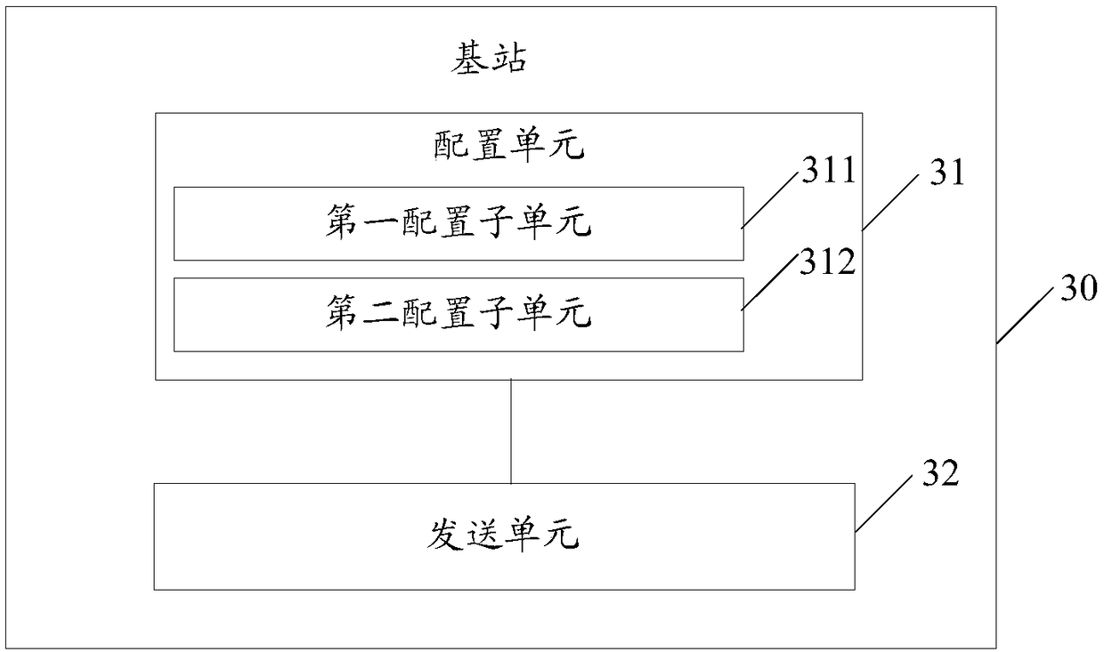 Method for distributing and obtaining CORESET in idle state, base station, user equipment, and readable medium