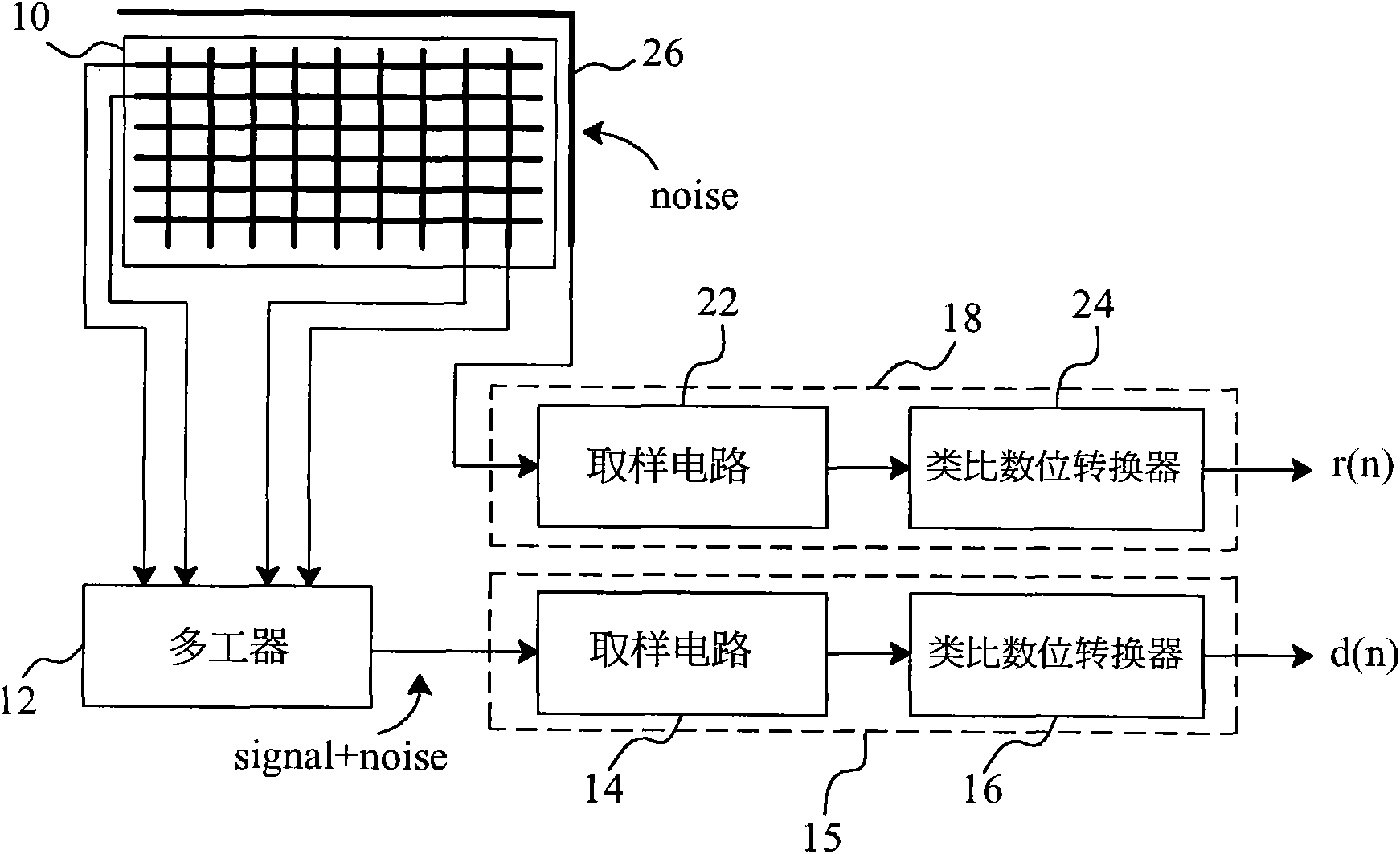 Control circuit and method of capacitance type touch board