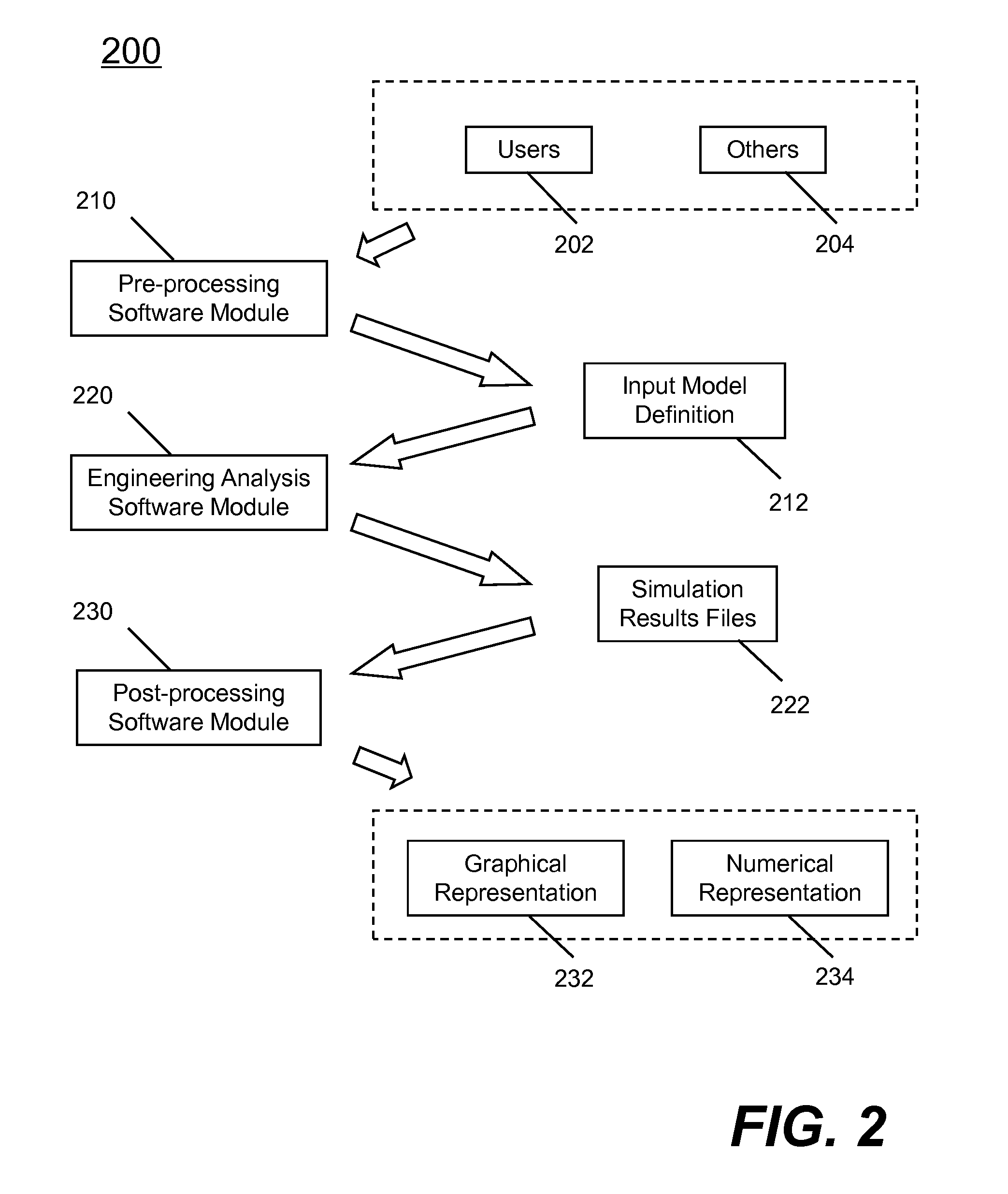 Methods and systems for applying mass scaling in finite element analysis