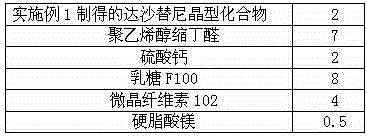 Medicine and spryceltm composition tablet for treating leukemia