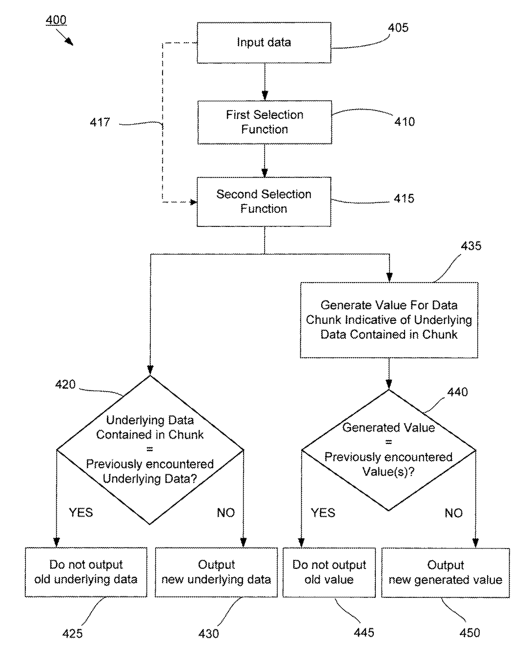 Methods and systems for data management using multiple selection criteria