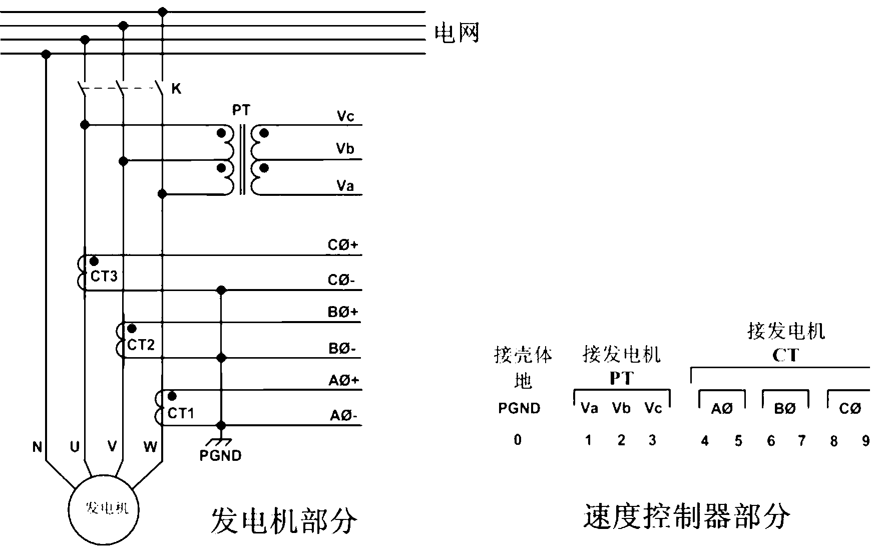 Load distribution and control circuit of diesel generating set speed controller