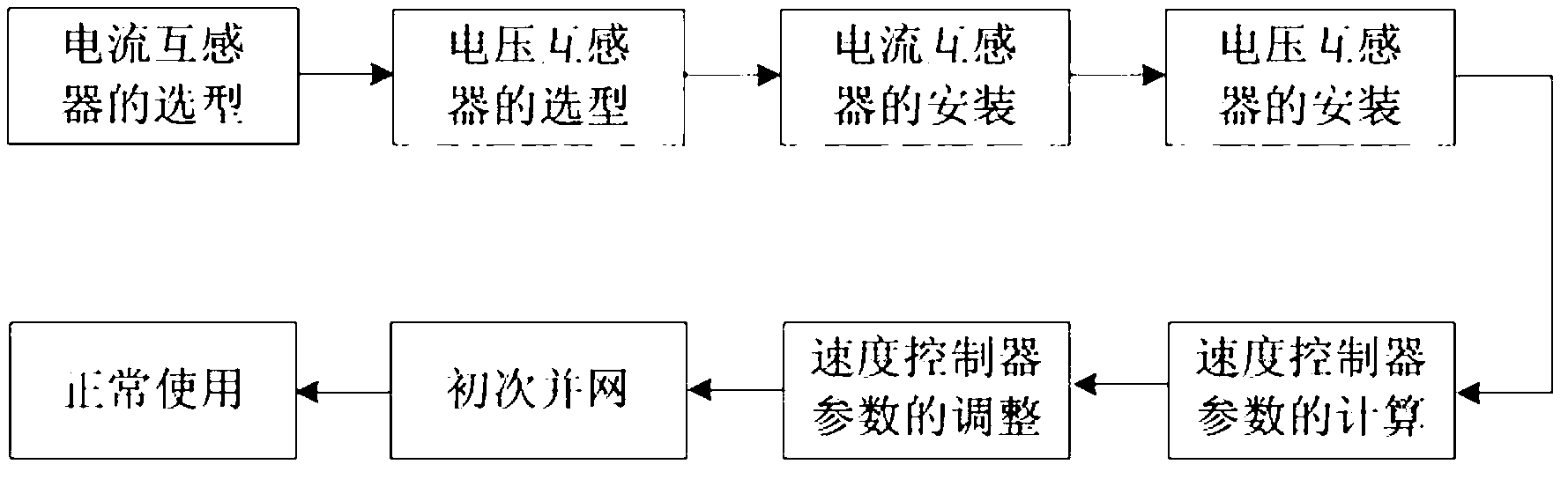 Load distribution and control circuit of diesel generating set speed controller