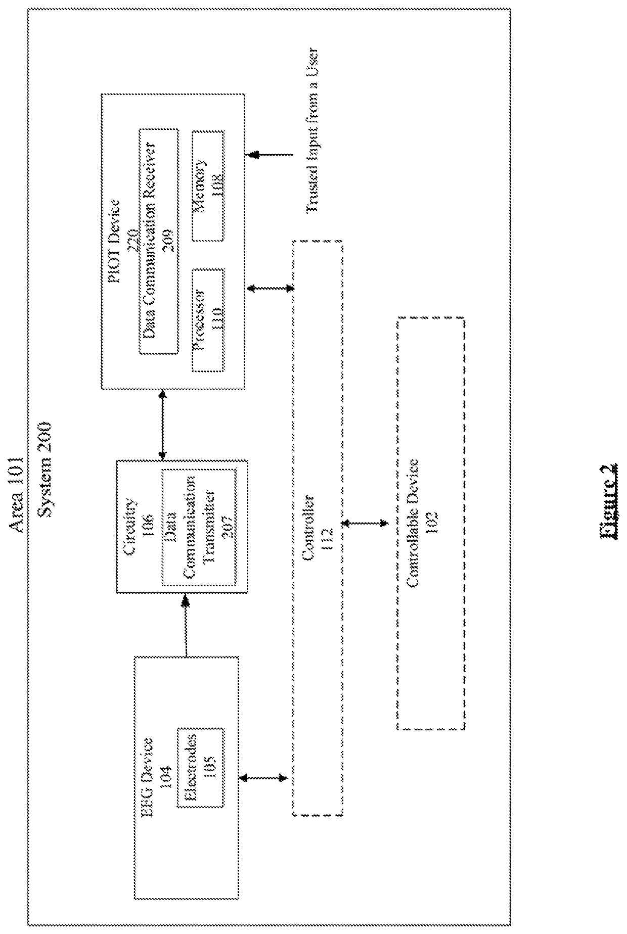 Training of an electroencephalography based control system