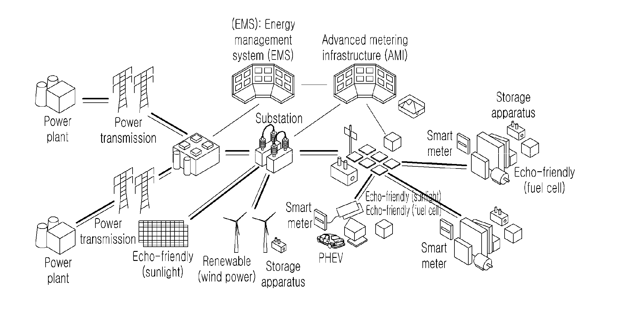 Network system