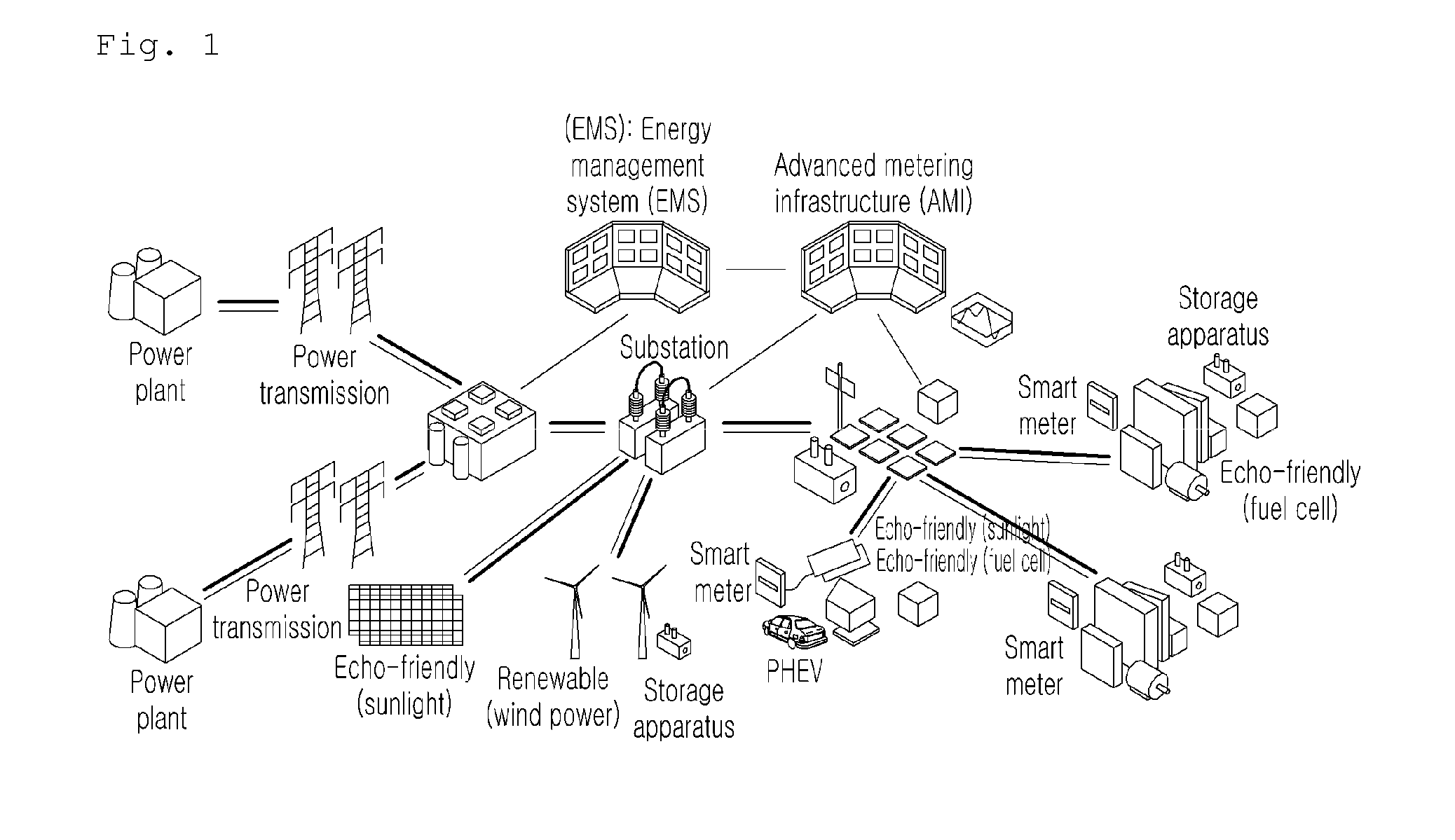 Network system