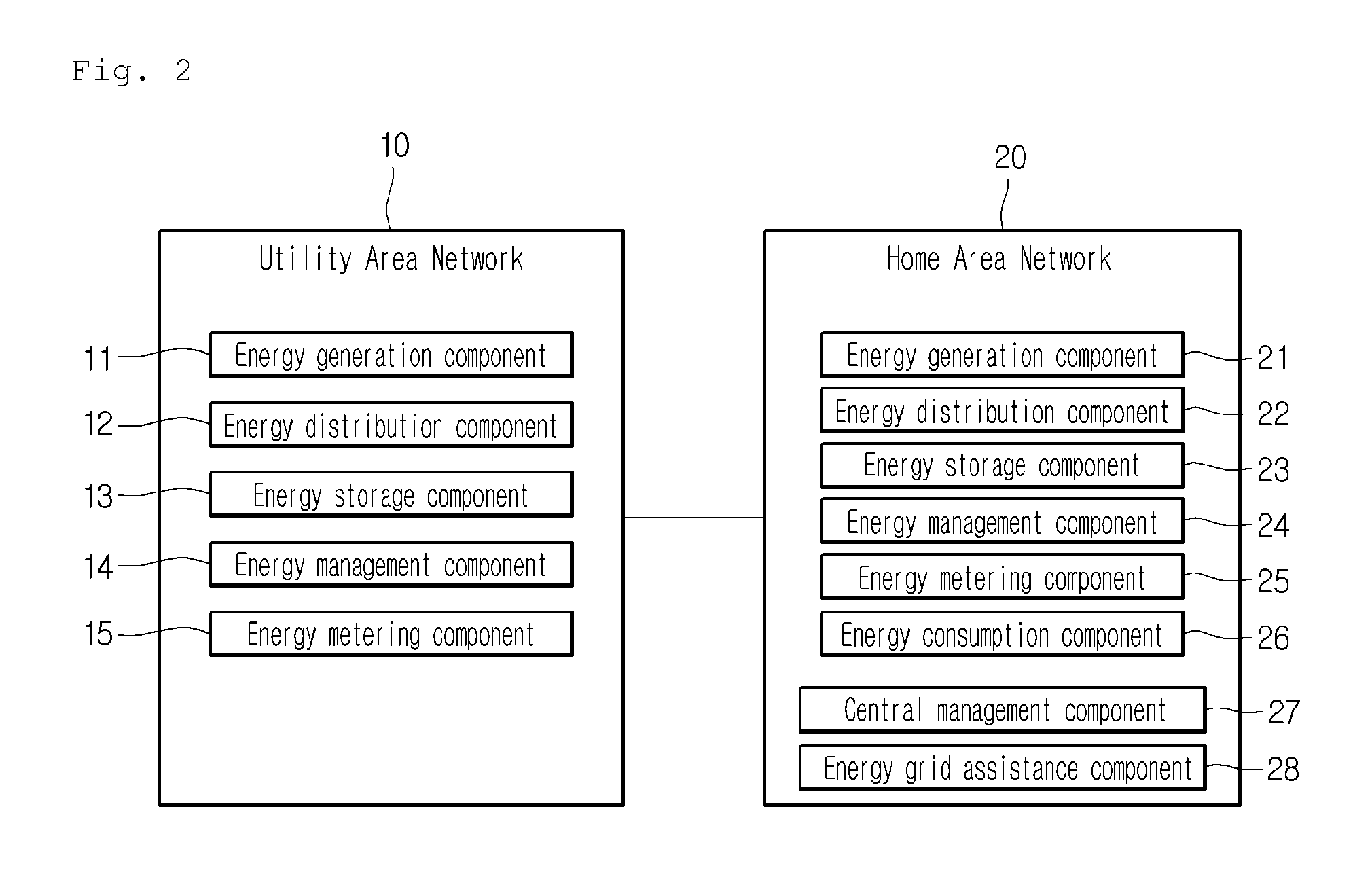 Network system