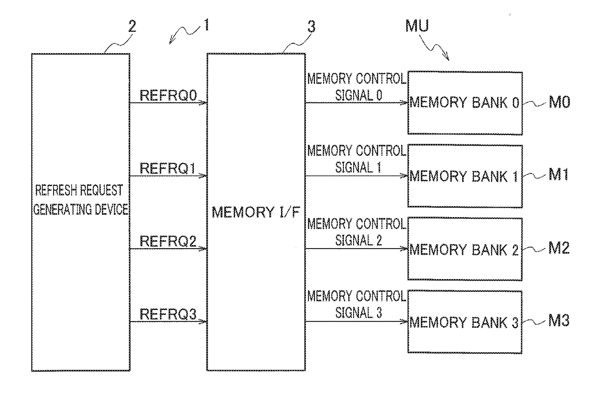 Volatile semiconductor memory management device