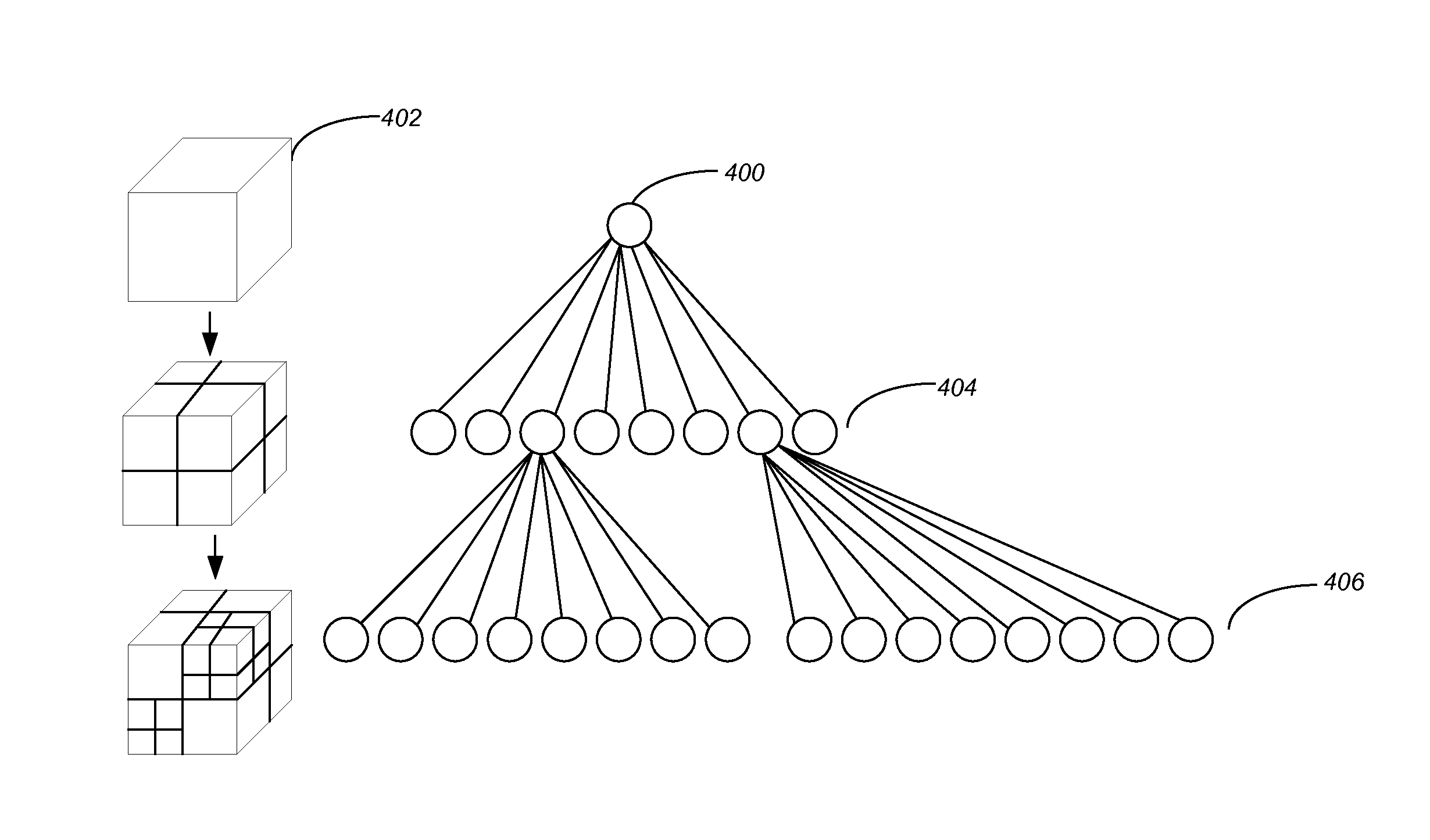 Occlusion render mechanism for point clouds