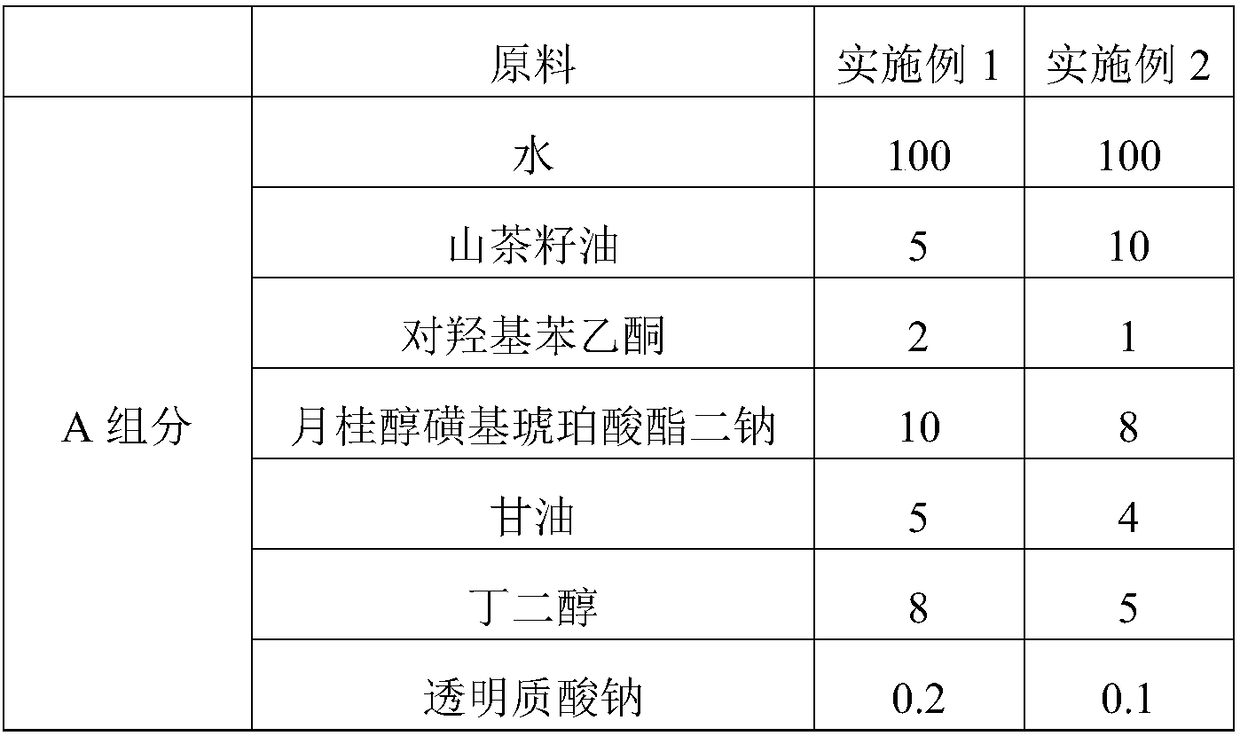 Facial cleanser containing camellia-seed oil and preparation method of facial cleanser